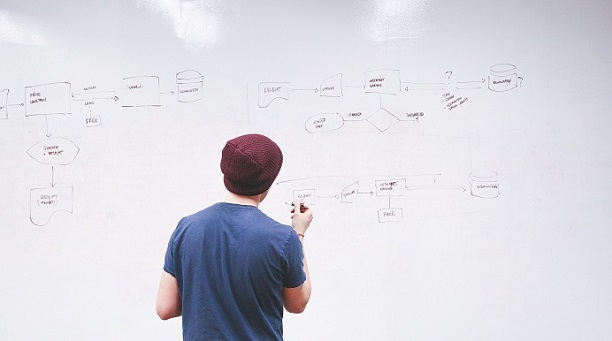 processes to identify risks and opportunities