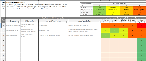 Risk Register